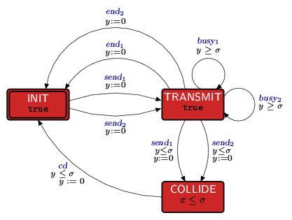 timed automaton representing the medium