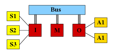 Embedded control system