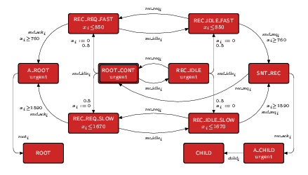 timed automaton: node_i