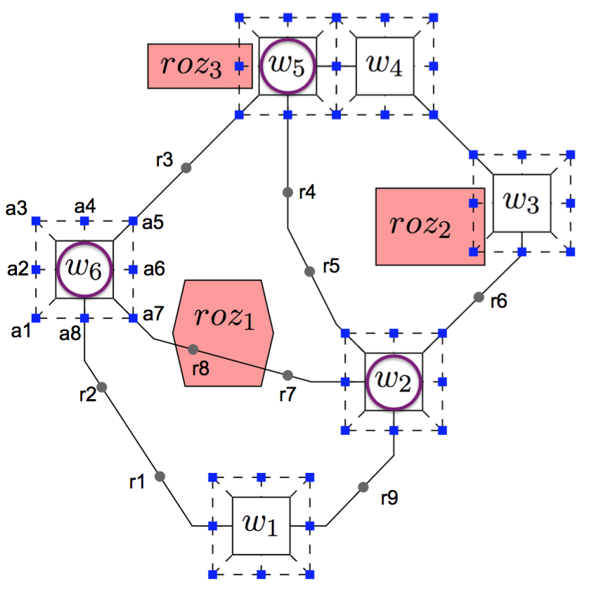 A road network for UAV missions