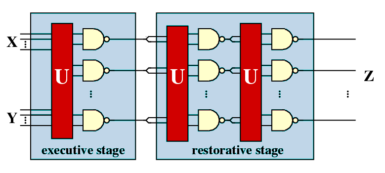 picture of NAND muliplexing unit