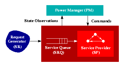 power management system model