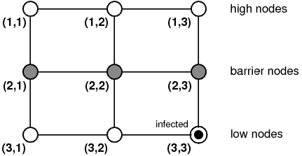 Representation of the network