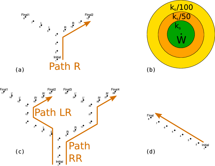 Circuits