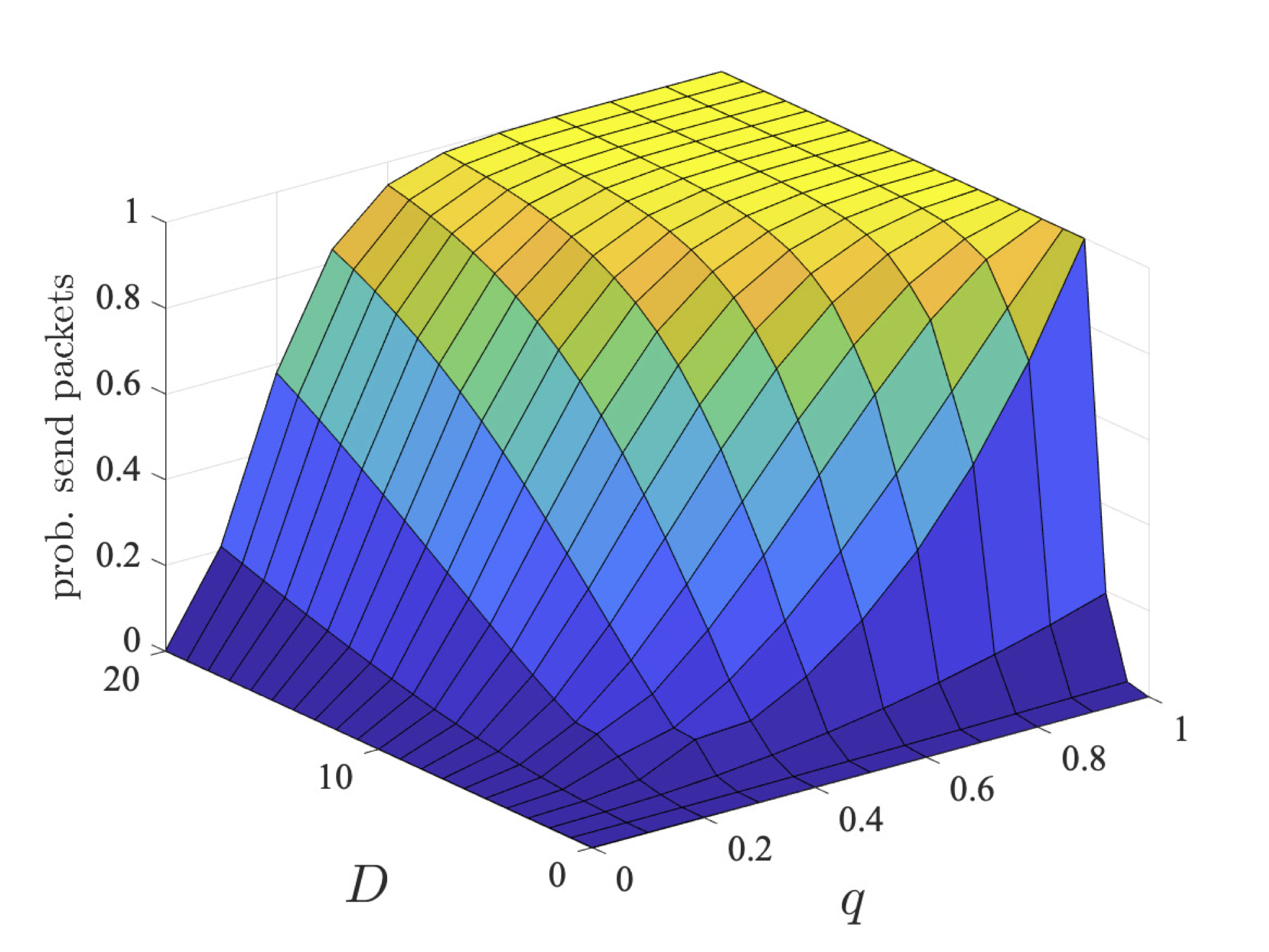 plot: maximum probability users 2 and 3 send their packets within a deadline (bcmax=1)
