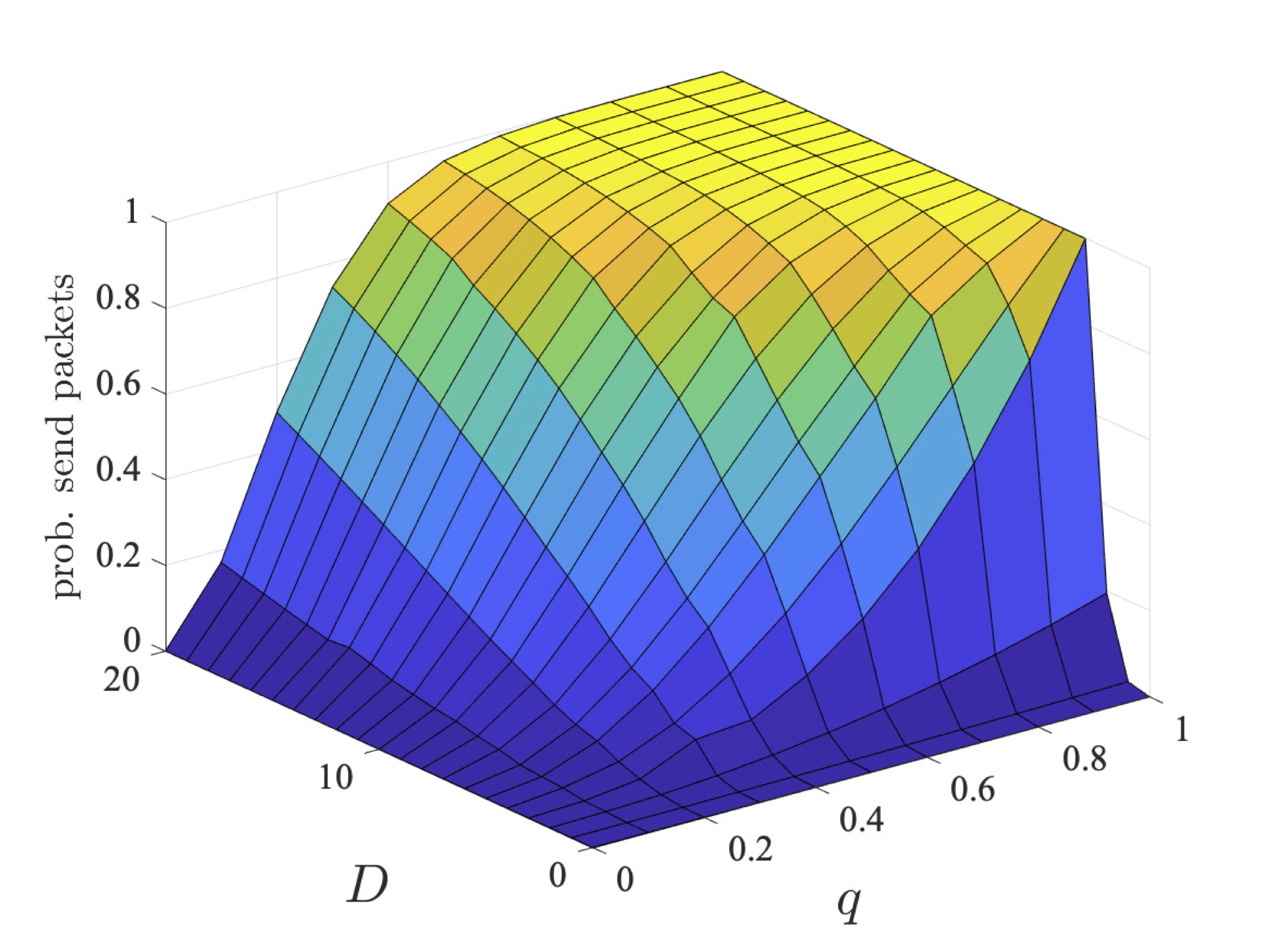 plot: maximum probability users 2 and 3 send their packets within a deadline (bcmax=2)