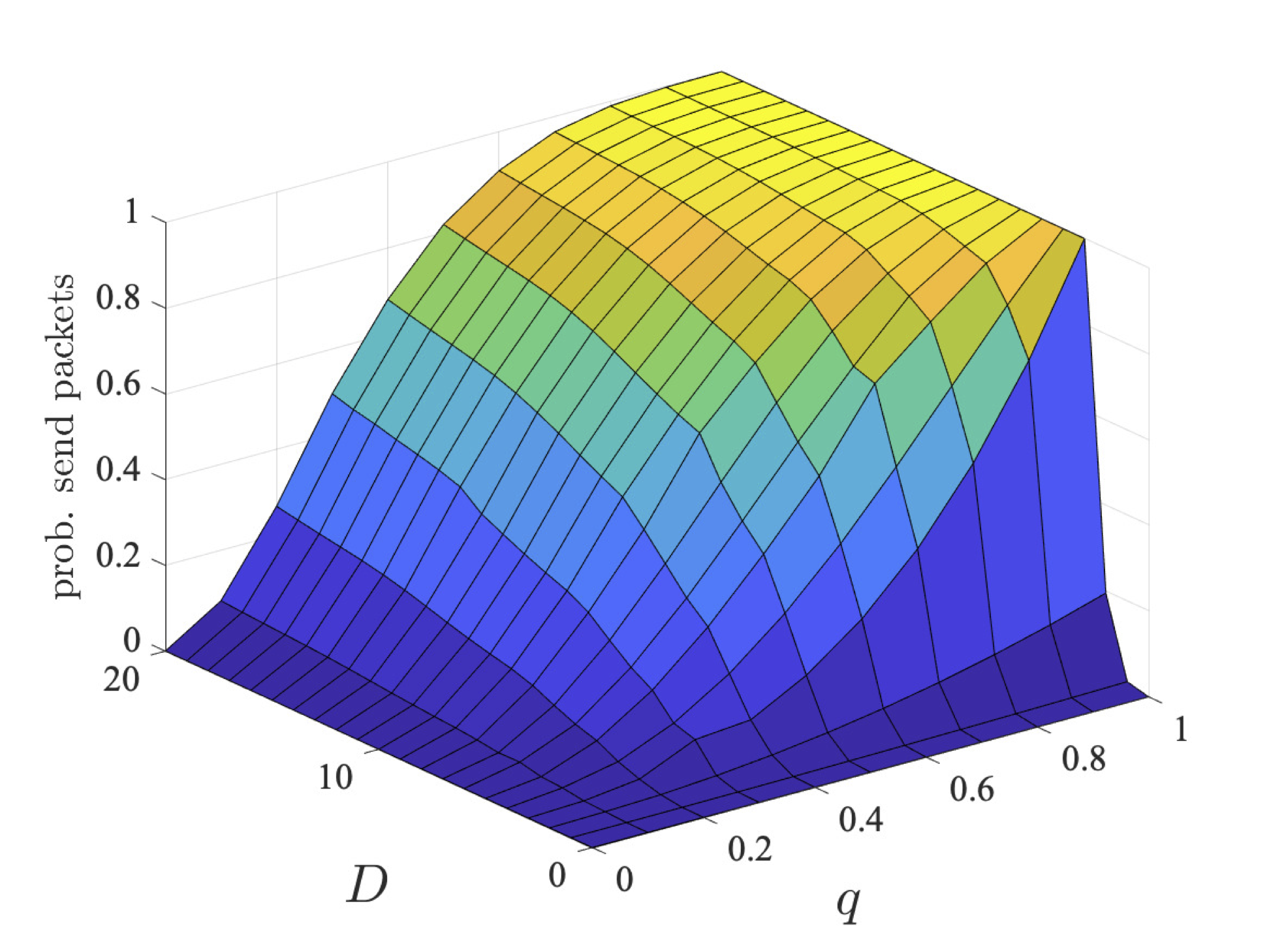 plot: maximum probability users 2 and 3 send their packets within a deadline (bcmax=4)