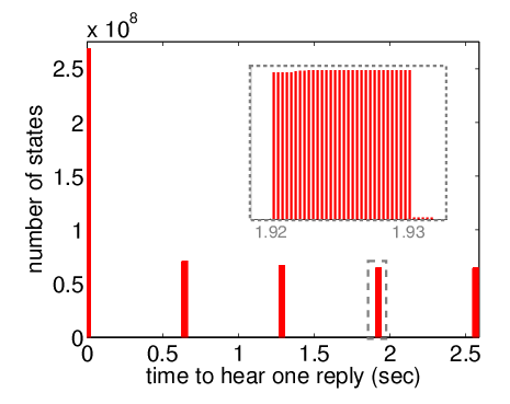 distribution over initial states (mrec=1)