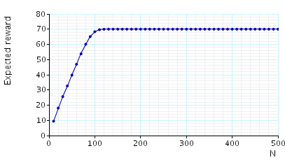 plot: expected number of calls in the cell