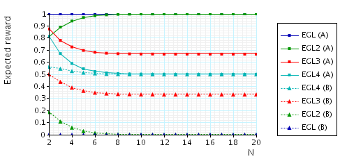 plot: the expected number of bits that a party needs to know a pair oncethe other party knows a pair