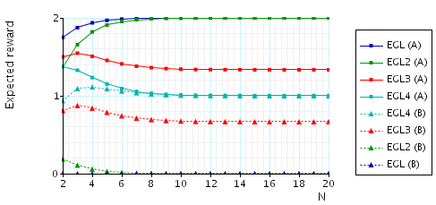 plot: expected number of messages from B (A) that A (B) needs to knows a pair once B (A) knows a pair