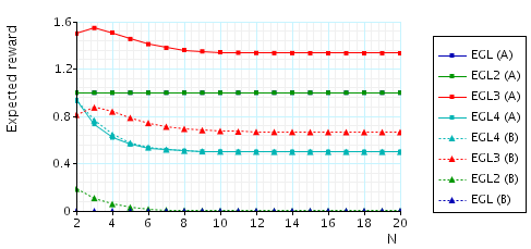 plot: expected number of messages from B (A) that A (B) needs to knows a pair once B (A) knows a pair