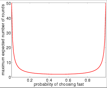 expected rounds graph (large scale)