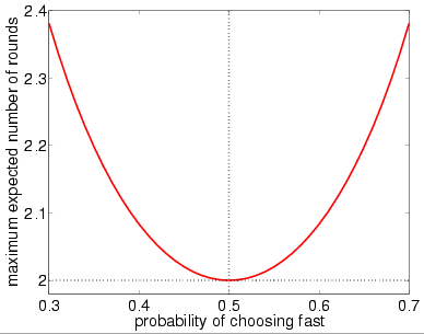 expected rounds graph (small scale)