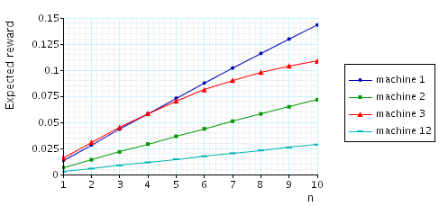 plots throughput of each machine