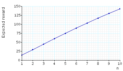 plots productivity