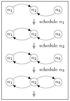 scheduning for 3 node network that acheives the maximum expected rounds