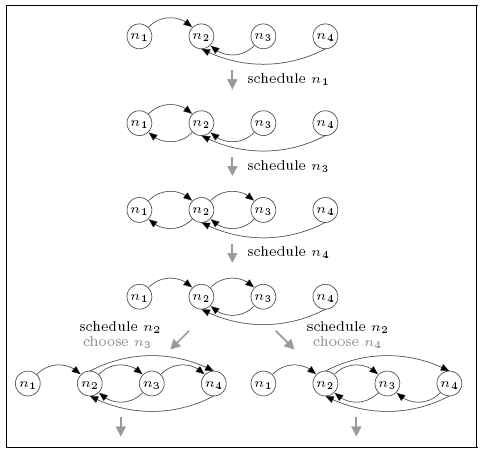 scheduning for 4 node network that acheives the maximum expected rounds