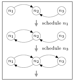 scheduning for 3 node network that acheives the minimum expected rounds