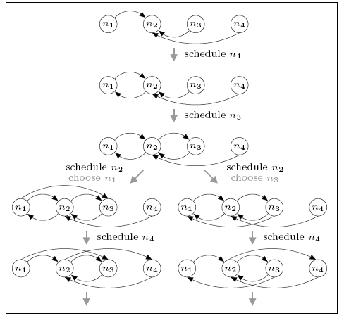 scheduning for 4 node network that acheives the minimum expected rounds