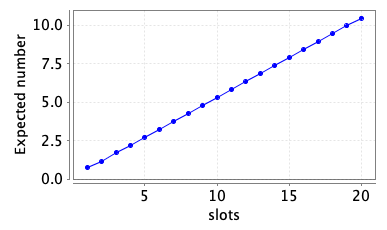 plot: the maximum expected number of messages the user can ensure are sent