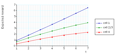 plots the expected number of tokens in each cell