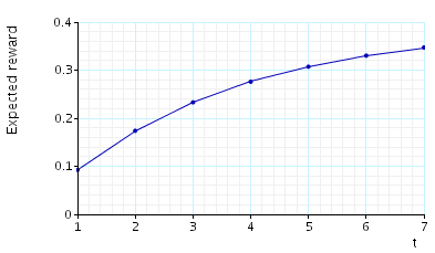 plots the expected throughput of the system