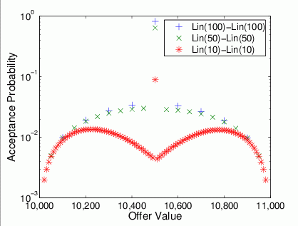 plot: graph1