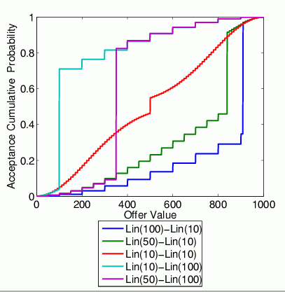 plot: graph2