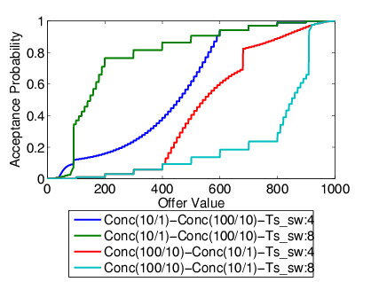 plot: graph3