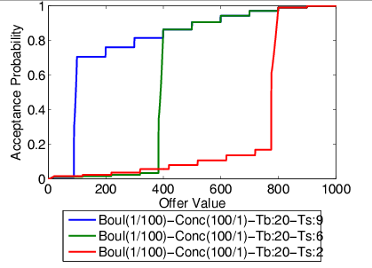 plot: graph4