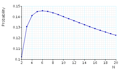 plots probability that in the long run station 1 is awaiting service