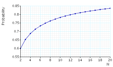 plots probability that in the long run station 1 is idle