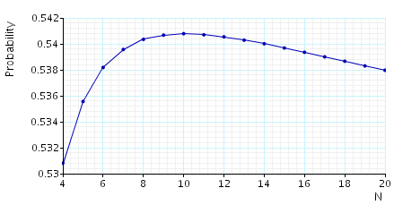 plot: probability that station 1 is served before station 2