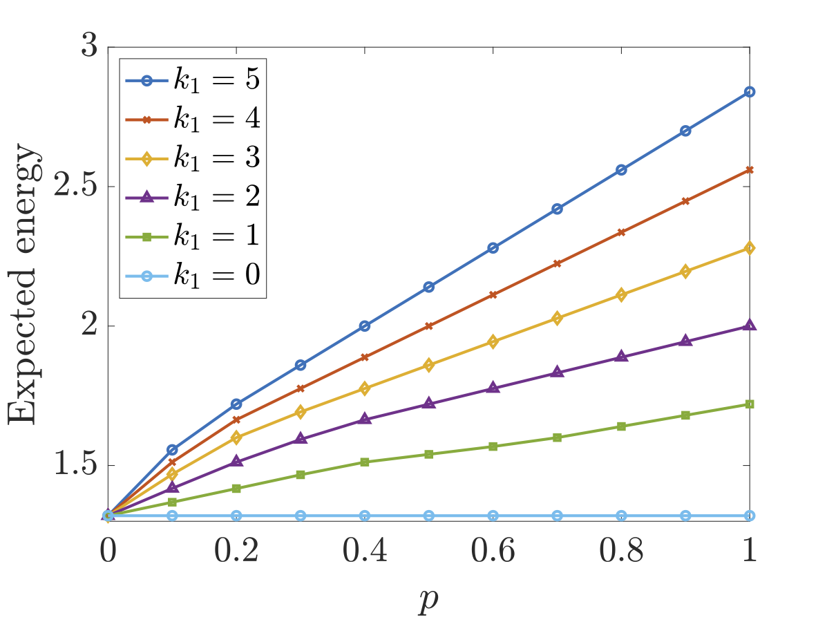 plot: optimal expected energy the scheduler can ensure