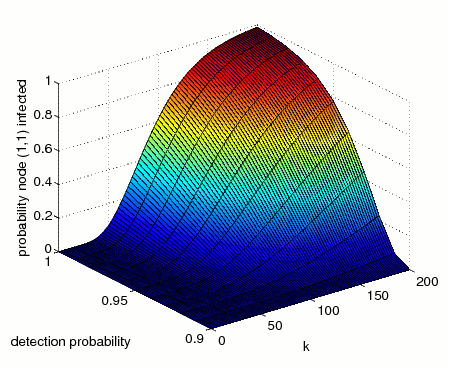 minimum time bounded results N=3