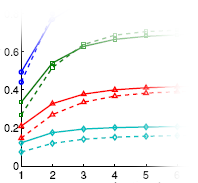 Example PRISM graph