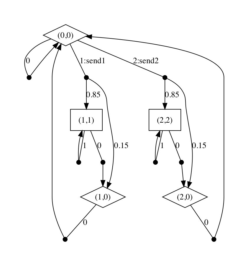 diagram of example TSG