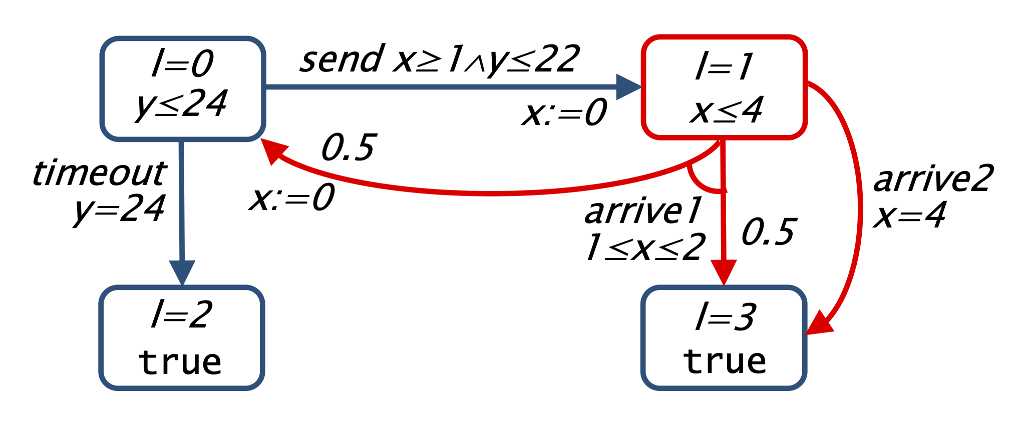 diagram of example TPTG